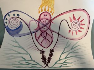 Watercolour painting created during a women's circle, honoring the uterus and female lineage with symbols of infinity, tree roots, the moon, the sun, and divine connection.